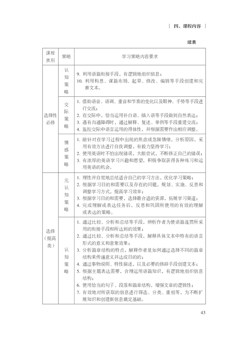 普通高中英语课程标准（2017年版2020年修订）_4-教培资料-26年最新资料-同步更新_科一科二电子资料合集中小幼（笔记真题知识点汇总等）文件多，按需保存_02coco合集