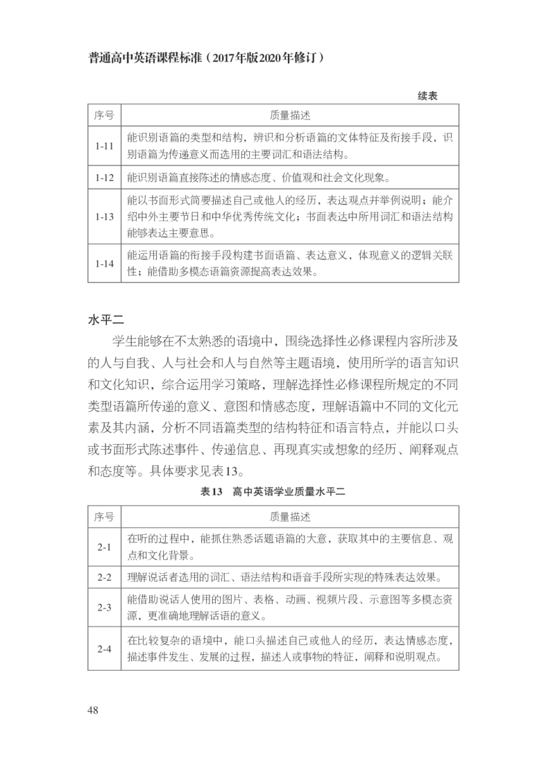 普通高中英语课程标准（2017年版2020年修订）_4-教培资料-26年最新资料-同步更新_科一科二电子资料合集中小幼（笔记真题知识点汇总等）文件多，按需保存_02coco合集