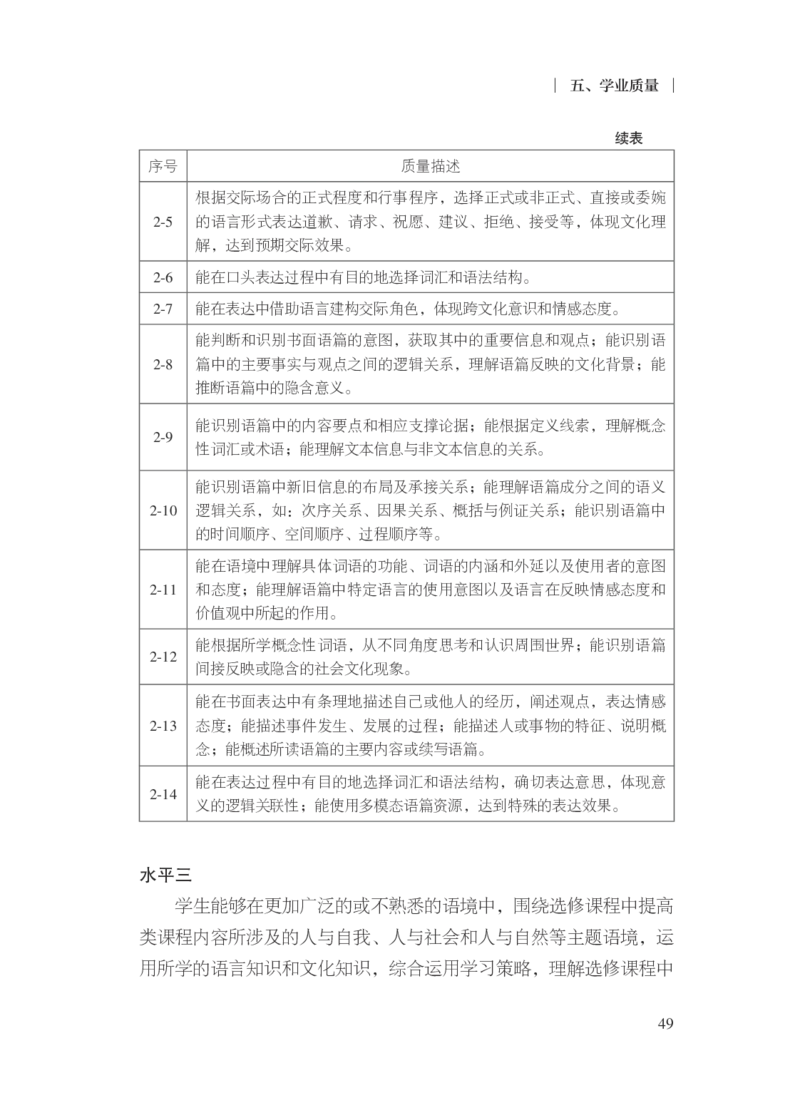 普通高中英语课程标准（2017年版2020年修订）_4-教培资料-26年最新资料-同步更新_科一科二电子资料合集中小幼（笔记真题知识点汇总等）文件多，按需保存_02coco合集