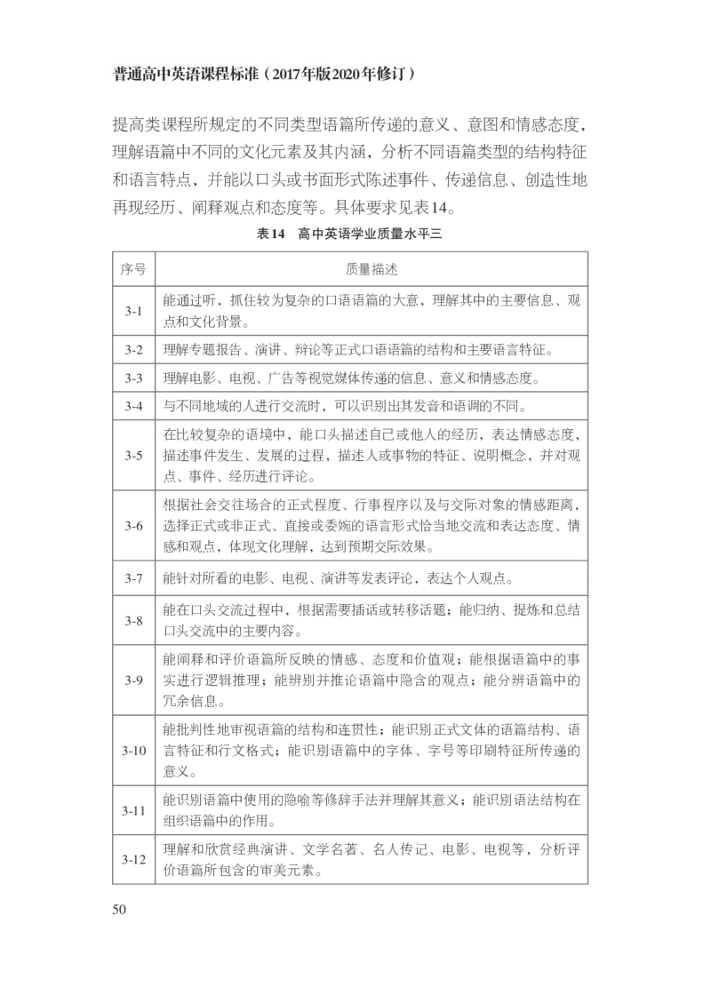 普通高中英语课程标准（2017年版2020年修订）_4-教培资料-26年最新资料-同步更新_科一科二电子资料合集中小幼（笔记真题知识点汇总等）文件多，按需保存_02coco合集