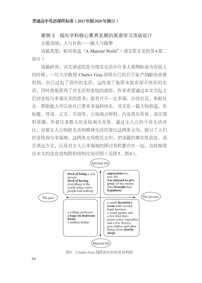 普通高中英语课程标准（2017年版2020年修订）_4-教培资料-26年最新资料-同步更新_科一科二电子资料合集中小幼（笔记真题知识点汇总等）文件多，按需保存_02coco合集