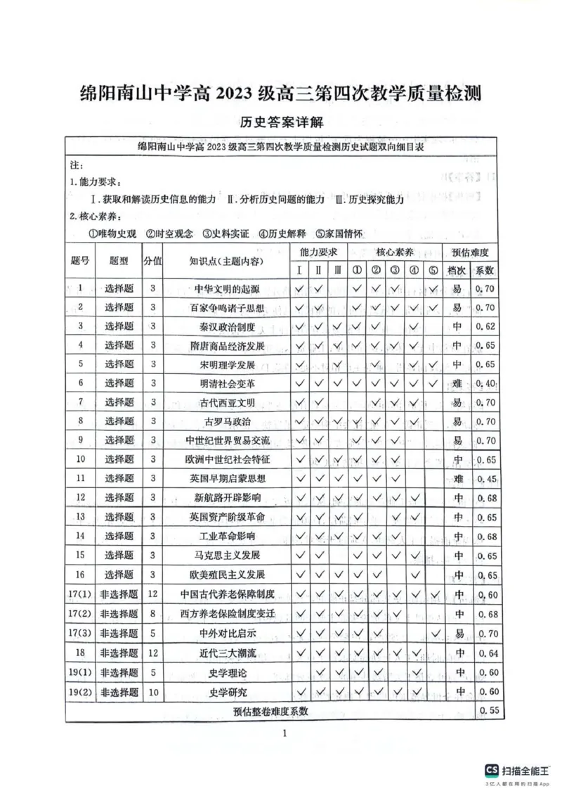 四川省2025一2026学年高三一轮复习阶段性测评历史答案_2025年12月_251208天府名校大联考&middot;四川省2025一2026学年高三一轮复习阶段性测评（全科）