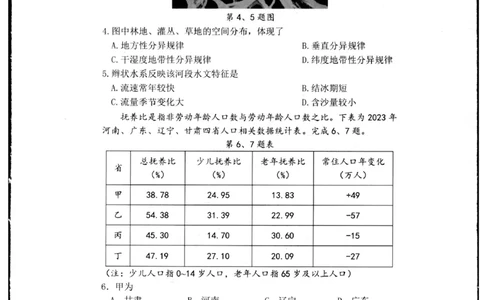 浙江省杭州市2024-2025学年高二下学期6月期末教学质量检测地理试题（含答案）_2025年6月_250625浙江杭州市2024-2025学年高二下学期6月期末考试教学质量检测（全科）