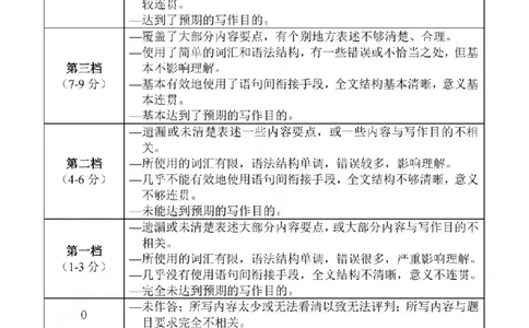 2025学年第一学期浙东北县域名校发展联盟（ZDB）11月诊断测试英语答案_251108浙江省2025学年第一学期浙东北县域名校发展联盟（ZDB）11月诊断测试（全科）