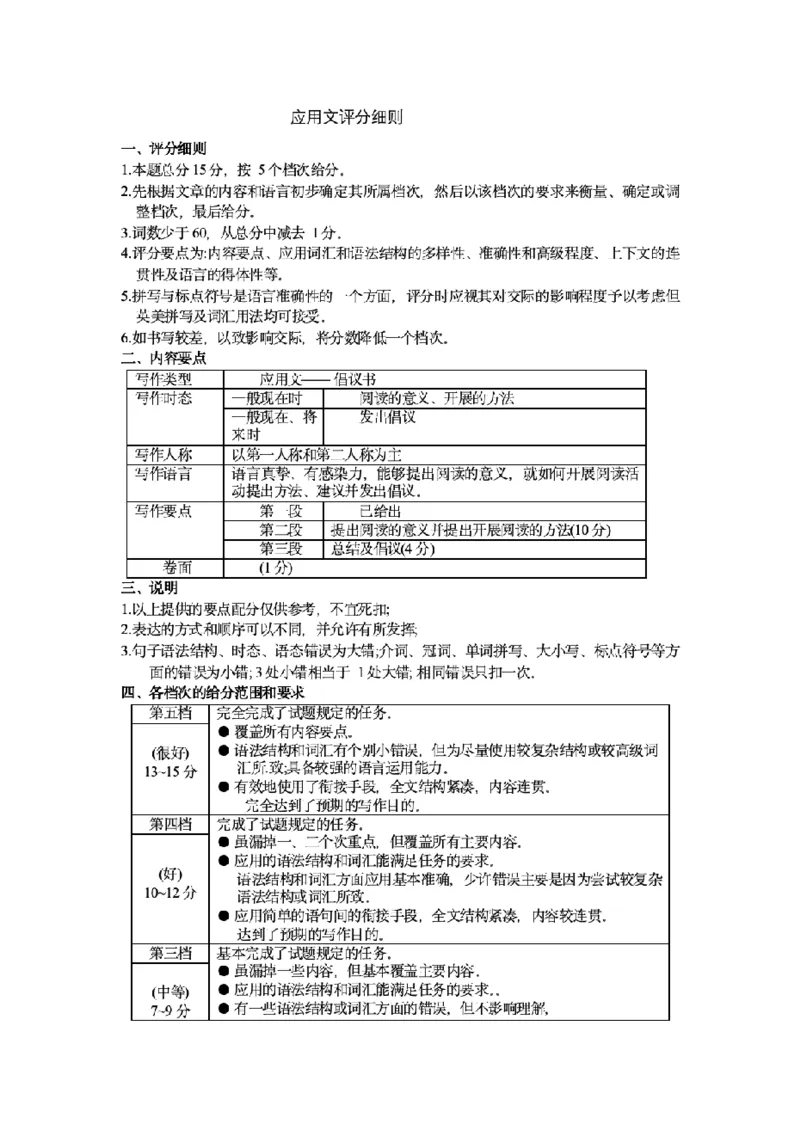 江苏省苏州市2024-2025学年高二下学期学业质量阳光指标调研英语试卷（含答案）_2025年6月_250626江苏省苏州市2024-2025学年高二下学期学业质量阳光指标调研（全科）
