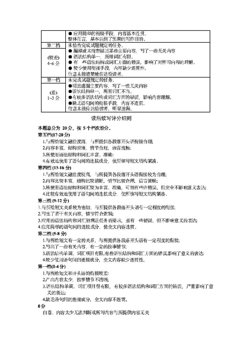 江苏省苏州市2024-2025学年高二下学期学业质量阳光指标调研英语试卷（含答案）_2025年6月_250626江苏省苏州市2024-2025学年高二下学期学业质量阳光指标调研（全科）