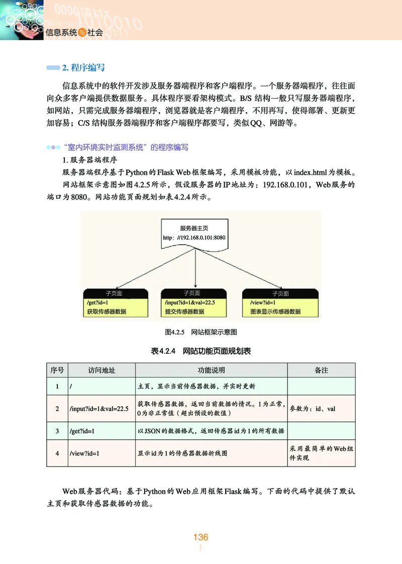 浙教版信息技术必修2高清教材_4-教培资料-26年最新资料-同步更新_初中高中教资_03科三专项（进去保存报考的学科即可）_02科三专项（笔记真题思维导图教学设计版本二）