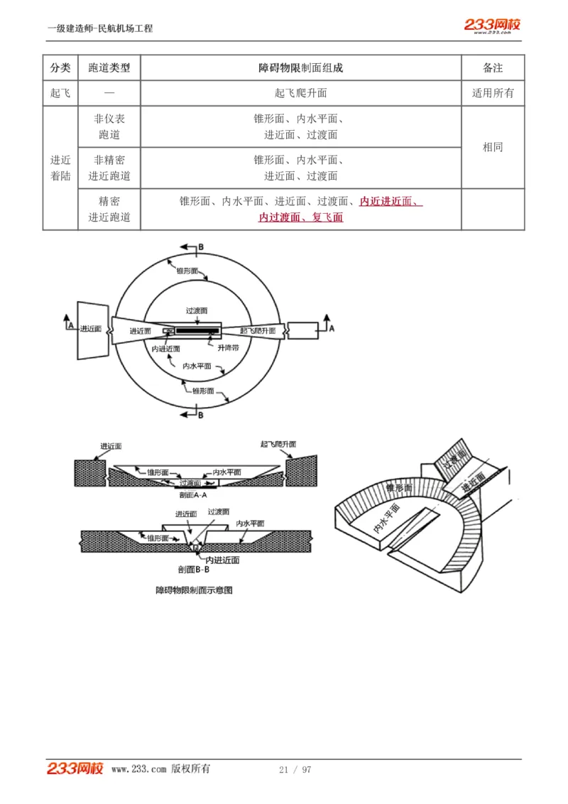 1-15_2026年一级建造师_2026年一建民航_2025年一建民航SVIP_02-基础精讲✿高端面授✿深度强化_06-民航《教材精讲班》谷永生233_讲义