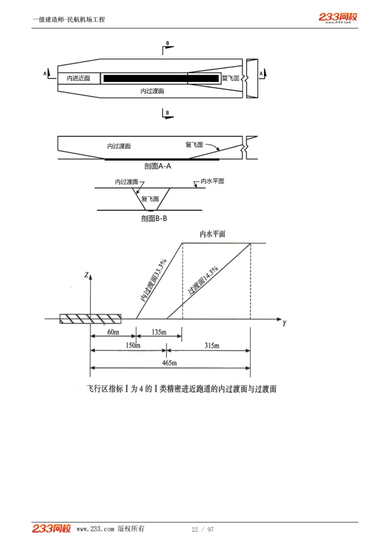 1-15_2026年一级建造师_2026年一建民航_2025年一建民航SVIP_02-基础精讲✿高端面授✿深度强化_06-民航《教材精讲班》谷永生233_讲义