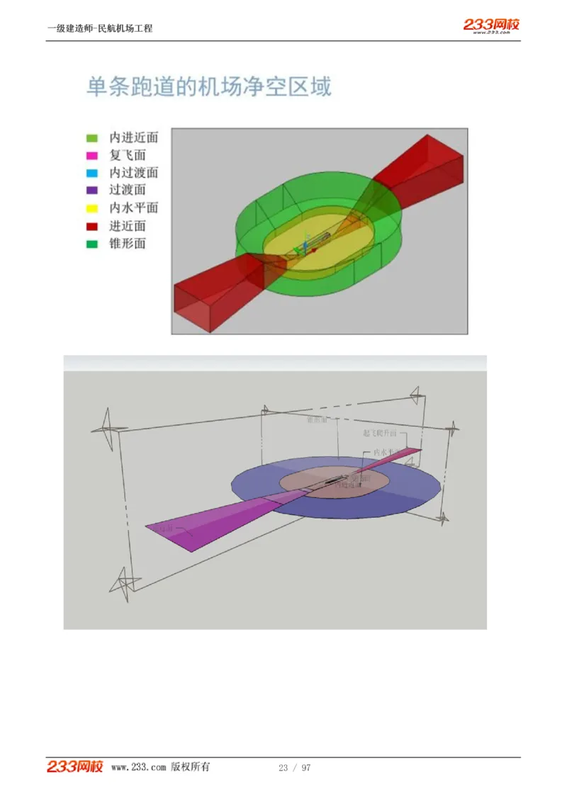 1-15_2026年一级建造师_2026年一建民航_2025年一建民航SVIP_02-基础精讲✿高端面授✿深度强化_06-民航《教材精讲班》谷永生233_讲义