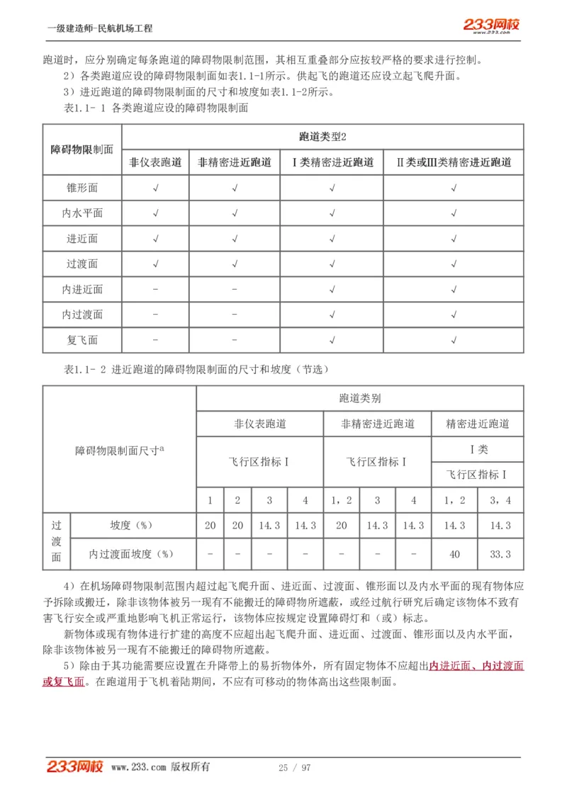 1-15_2026年一级建造师_2026年一建民航_2025年一建民航SVIP_02-基础精讲✿高端面授✿深度强化_06-民航《教材精讲班》谷永生233_讲义