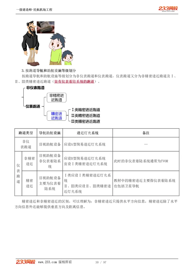 1-15_2026年一级建造师_2026年一建民航_2025年一建民航SVIP_02-基础精讲✿高端面授✿深度强化_06-民航《教材精讲班》谷永生233_讲义