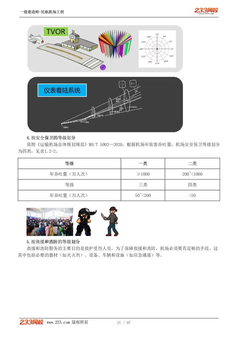 1-15_2026年一级建造师_2026年一建民航_2025年一建民航SVIP_02-基础精讲✿高端面授✿深度强化_06-民航《教材精讲班》谷永生233_讲义
