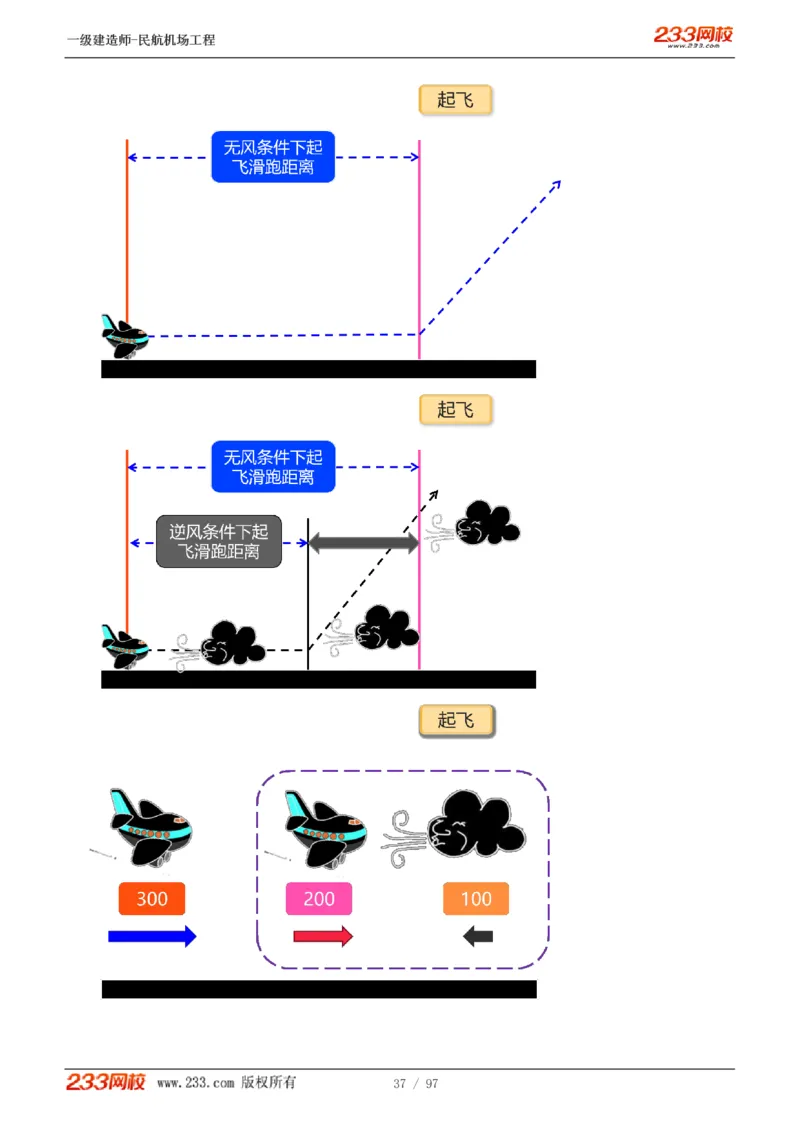 1-15_2026年一级建造师_2026年一建民航_2025年一建民航SVIP_02-基础精讲✿高端面授✿深度强化_06-民航《教材精讲班》谷永生233_讲义