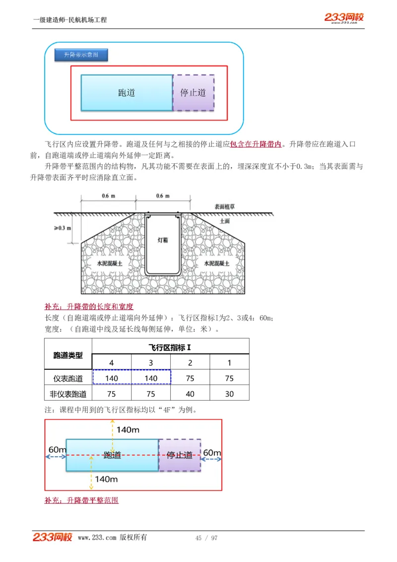 1-15_2026年一级建造师_2026年一建民航_2025年一建民航SVIP_02-基础精讲✿高端面授✿深度强化_06-民航《教材精讲班》谷永生233_讲义