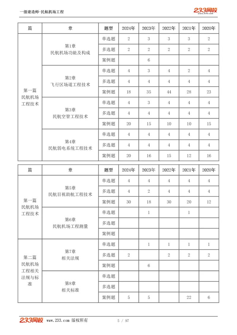 1-15_2026年一级建造师_2026年一建民航_2025年一建民航SVIP_02-基础精讲✿高端面授✿深度强化_06-民航《教材精讲班》谷永生233_讲义