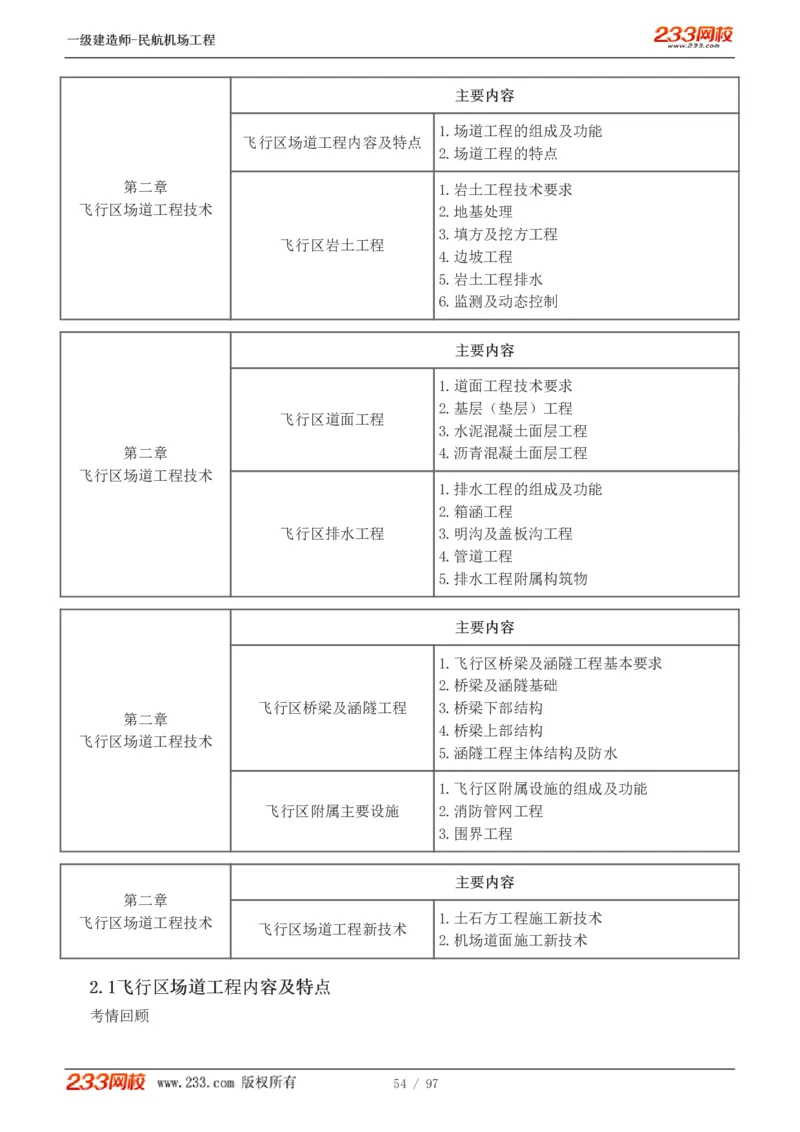 1-15_2026年一级建造师_2026年一建民航_2025年一建民航SVIP_02-基础精讲✿高端面授✿深度强化_06-民航《教材精讲班》谷永生233_讲义