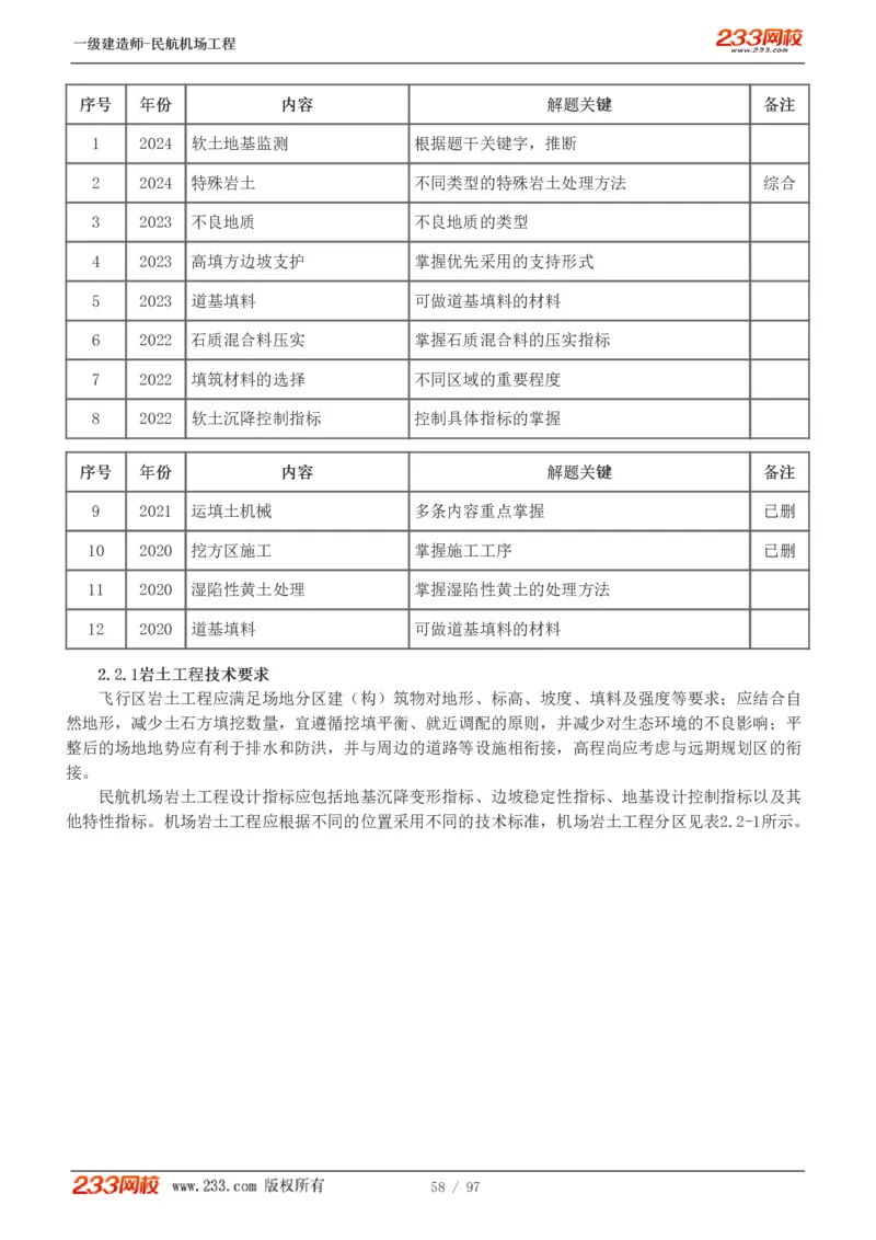 1-15_2026年一级建造师_2026年一建民航_2025年一建民航SVIP_02-基础精讲✿高端面授✿深度强化_06-民航《教材精讲班》谷永生233_讲义