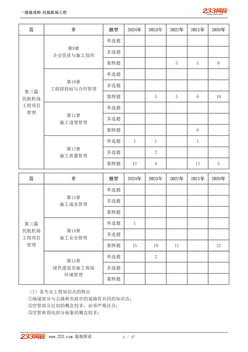 1-15_2026年一级建造师_2026年一建民航_2025年一建民航SVIP_02-基础精讲✿高端面授✿深度强化_06-民航《教材精讲班》谷永生233_讲义