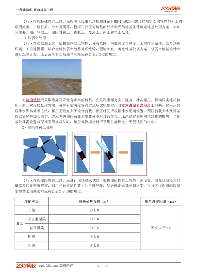 1-15_2026年一级建造师_2026年一建民航_2025年一建民航SVIP_02-基础精讲✿高端面授✿深度强化_06-民航《教材精讲班》谷永生233_讲义