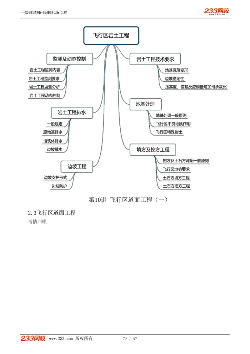 1-15_2026年一级建造师_2026年一建民航_2025年一建民航SVIP_02-基础精讲✿高端面授✿深度强化_06-民航《教材精讲班》谷永生233_讲义