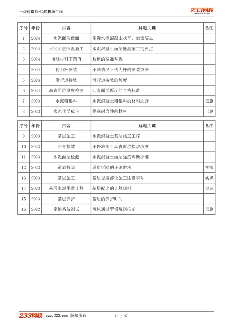 1-15_2026年一级建造师_2026年一建民航_2025年一建民航SVIP_02-基础精讲✿高端面授✿深度强化_06-民航《教材精讲班》谷永生233_讲义