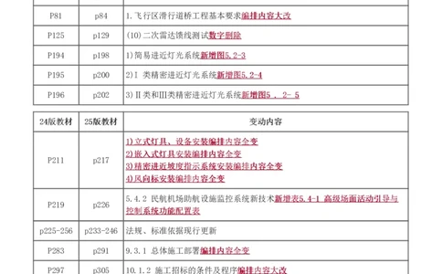 1-15_2026年一级建造师_2026年一建民航_2025年一建民航SVIP_02-基础精讲✿高端面授✿深度强化_06-民航《教材精讲班》谷永生233_讲义