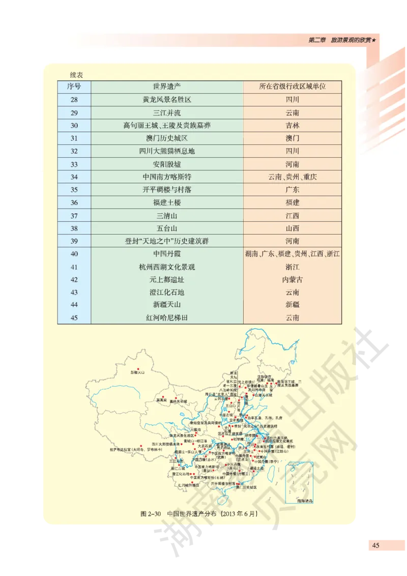 湘教版高中地理选修3_4-教培资料-26年最新资料-同步更新_初中高中教资_03科三专项（进去保存报考的学科即可）_02科三专项（笔记真题思维导图教学设计版本二）