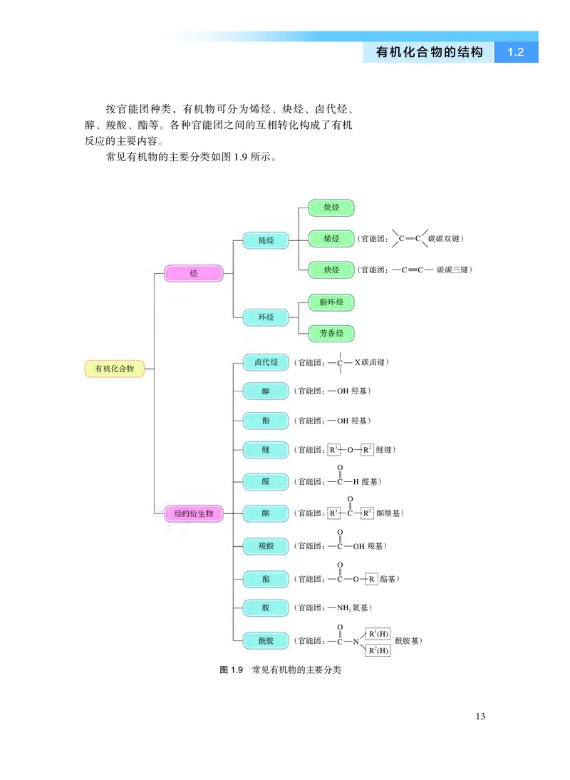沪科技化学选修第三册高清教材_4-教培资料-26年最新资料-同步更新_初中高中教资_03科三专项（进去保存报考的学科即可）_02科三专项（笔记真题思维导图教学设计版本二）