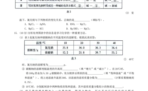 福建省福州市2015年中考化学真题试题（含答案）_中考真题_5.化学中考真题2015-2024年_2015中考真题卷（162份）