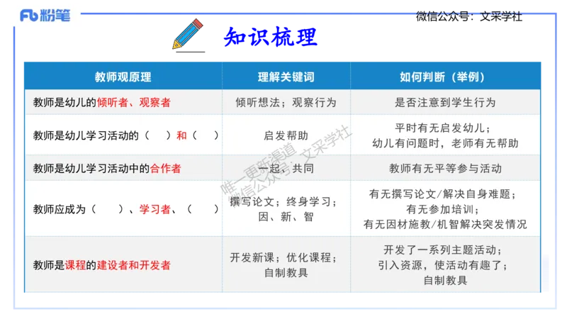 理论精讲03-职业理念教师观-包展羽_4-教培资料-26年最新资料-同步更新_幼儿教资_012025下FB幼儿系统班_幼儿园25下-综合素质_1.理论精讲_讲义