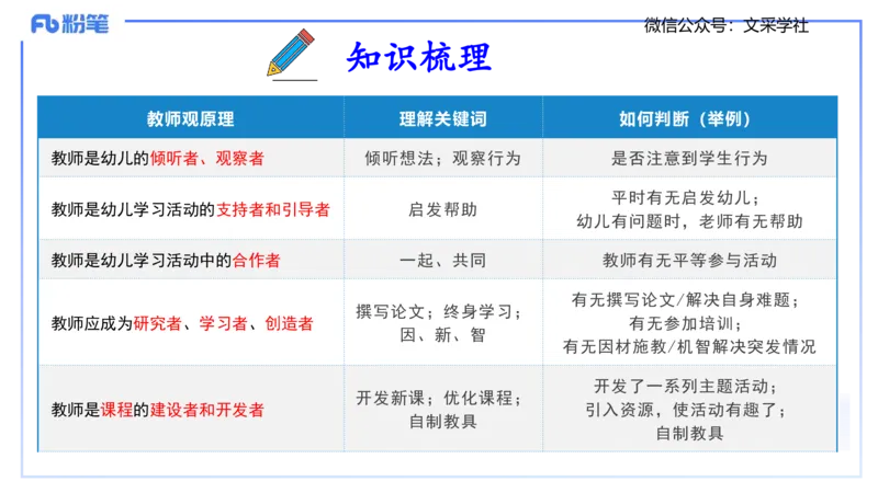 理论精讲03-职业理念教师观-包展羽_4-教培资料-26年最新资料-同步更新_幼儿教资_012025下FB幼儿系统班_幼儿园25下-综合素质_1.理论精讲_讲义