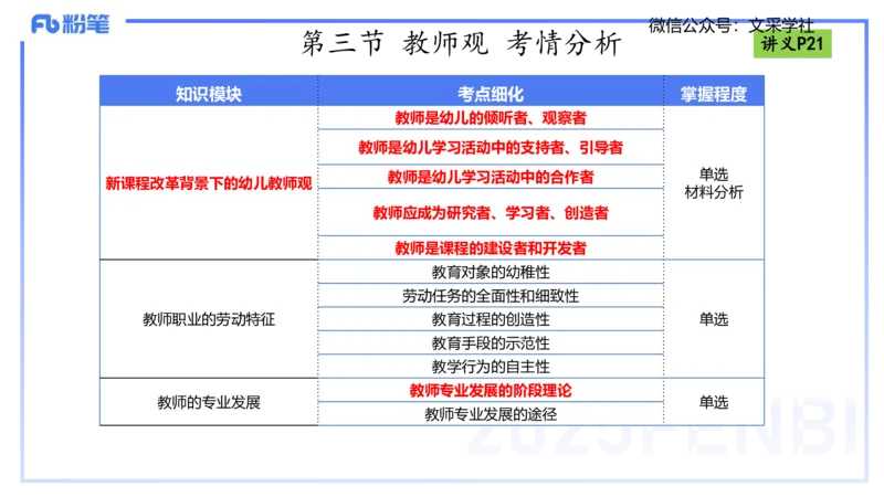 理论精讲03-职业理念教师观-包展羽_4-教培资料-26年最新资料-同步更新_幼儿教资_012025下FB幼儿系统班_幼儿园25下-综合素质_1.理论精讲_讲义