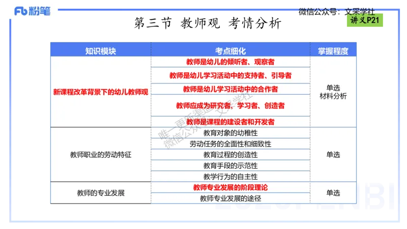 理论精讲03-职业理念教师观-包展羽_4-教培资料-26年最新资料-同步更新_幼儿教资_012025下FB幼儿系统班_幼儿园25下-综合素质_1.理论精讲_讲义