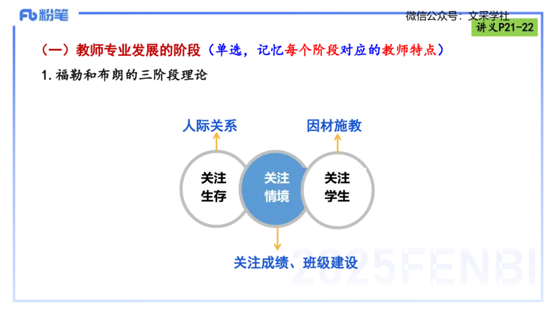 理论精讲03-职业理念教师观-包展羽_4-教培资料-26年最新资料-同步更新_幼儿教资_012025下FB幼儿系统班_幼儿园25下-综合素质_1.理论精讲_讲义