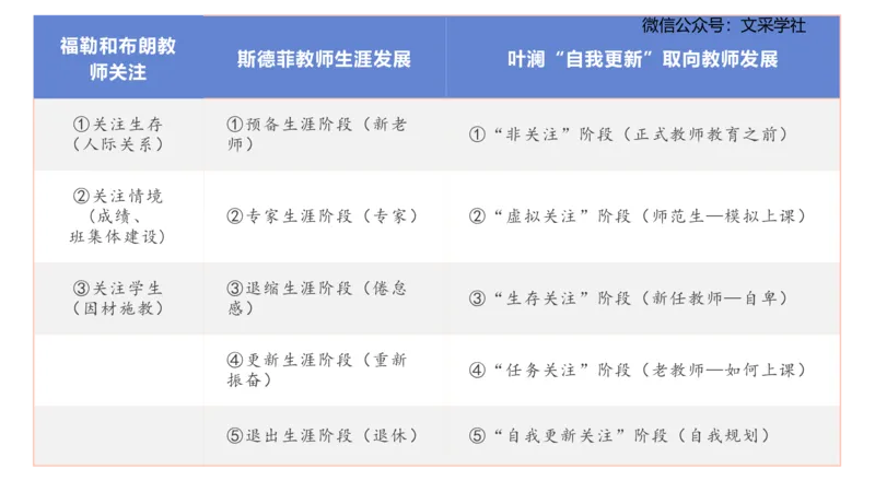 理论精讲03-职业理念教师观-包展羽_4-教培资料-26年最新资料-同步更新_幼儿教资_012025下FB幼儿系统班_幼儿园25下-综合素质_1.理论精讲_讲义