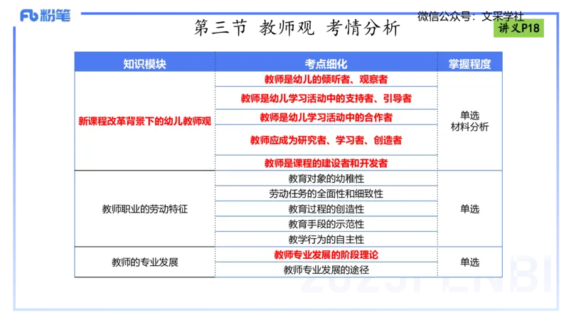 理论精讲03-职业理念教师观-包展羽_4-教培资料-26年最新资料-同步更新_幼儿教资_012025下FB幼儿系统班_幼儿园25下-综合素质_1.理论精讲_讲义