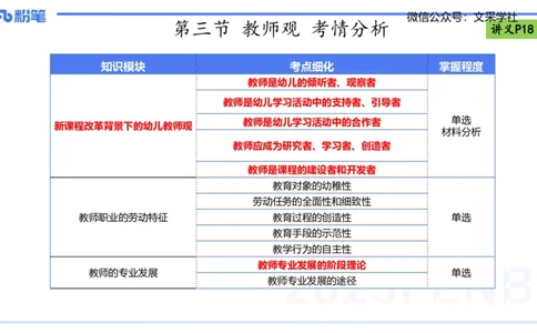 理论精讲03-职业理念教师观-包展羽_4-教培资料-26年最新资料-同步更新_幼儿教资_012025下FB幼儿系统班_幼儿园25下-综合素质_1.理论精讲_讲义