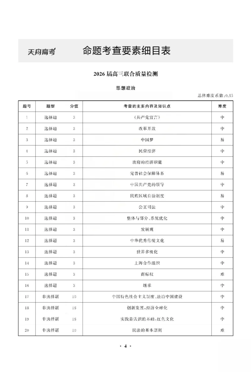 政治答案_2025年12月_2512272026天舟高考&middot;陕晋宁青地区高三12月联合质量检测（全科）_答案