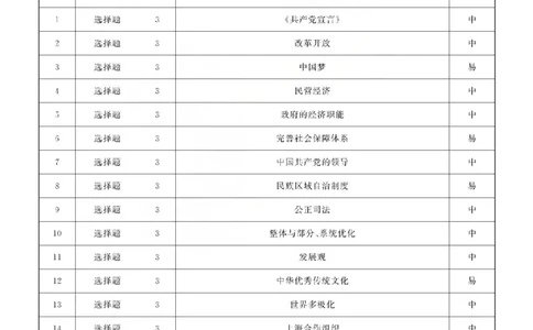 政治答案_2025年12月_2512272026天舟高考&middot;陕晋宁青地区高三12月联合质量检测（全科）_答案