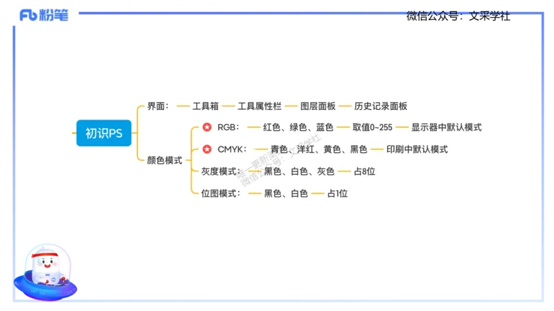 理论精讲06-多媒体技术2&middot;孙珍珍_4-教培资料-26年最新资料-同步更新_初中高中教资_03科三专项（进去保存报考的学科即可）_01科目三FB网课、三色速记手册、知识点导图等推荐