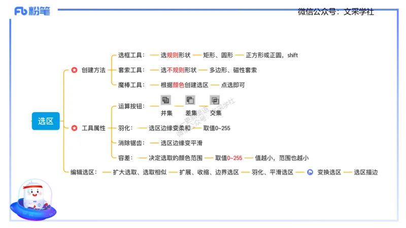 理论精讲06-多媒体技术2&middot;孙珍珍_4-教培资料-26年最新资料-同步更新_初中高中教资_03科三专项（进去保存报考的学科即可）_01科目三FB网课、三色速记手册、知识点导图等推荐