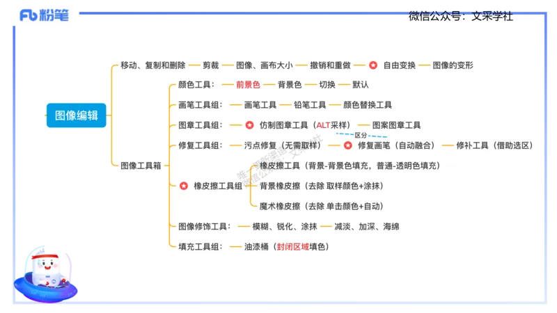 理论精讲06-多媒体技术2&middot;孙珍珍_4-教培资料-26年最新资料-同步更新_初中高中教资_03科三专项（进去保存报考的学科即可）_01科目三FB网课、三色速记手册、知识点导图等推荐