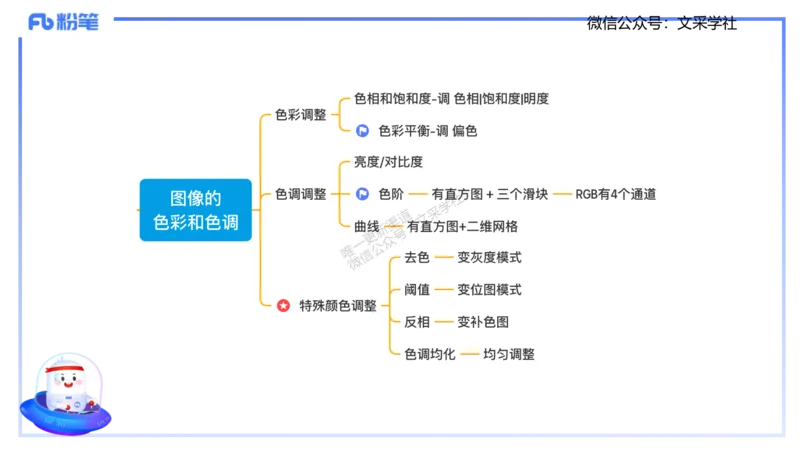 理论精讲06-多媒体技术2&middot;孙珍珍_4-教培资料-26年最新资料-同步更新_初中高中教资_03科三专项（进去保存报考的学科即可）_01科目三FB网课、三色速记手册、知识点导图等推荐