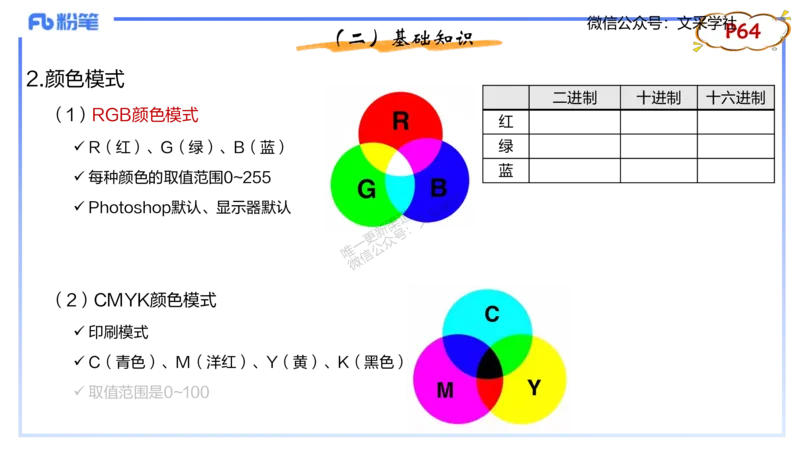 理论精讲06-多媒体技术2&middot;孙珍珍_4-教培资料-26年最新资料-同步更新_初中高中教资_03科三专项（进去保存报考的学科即可）_01科目三FB网课、三色速记手册、知识点导图等推荐