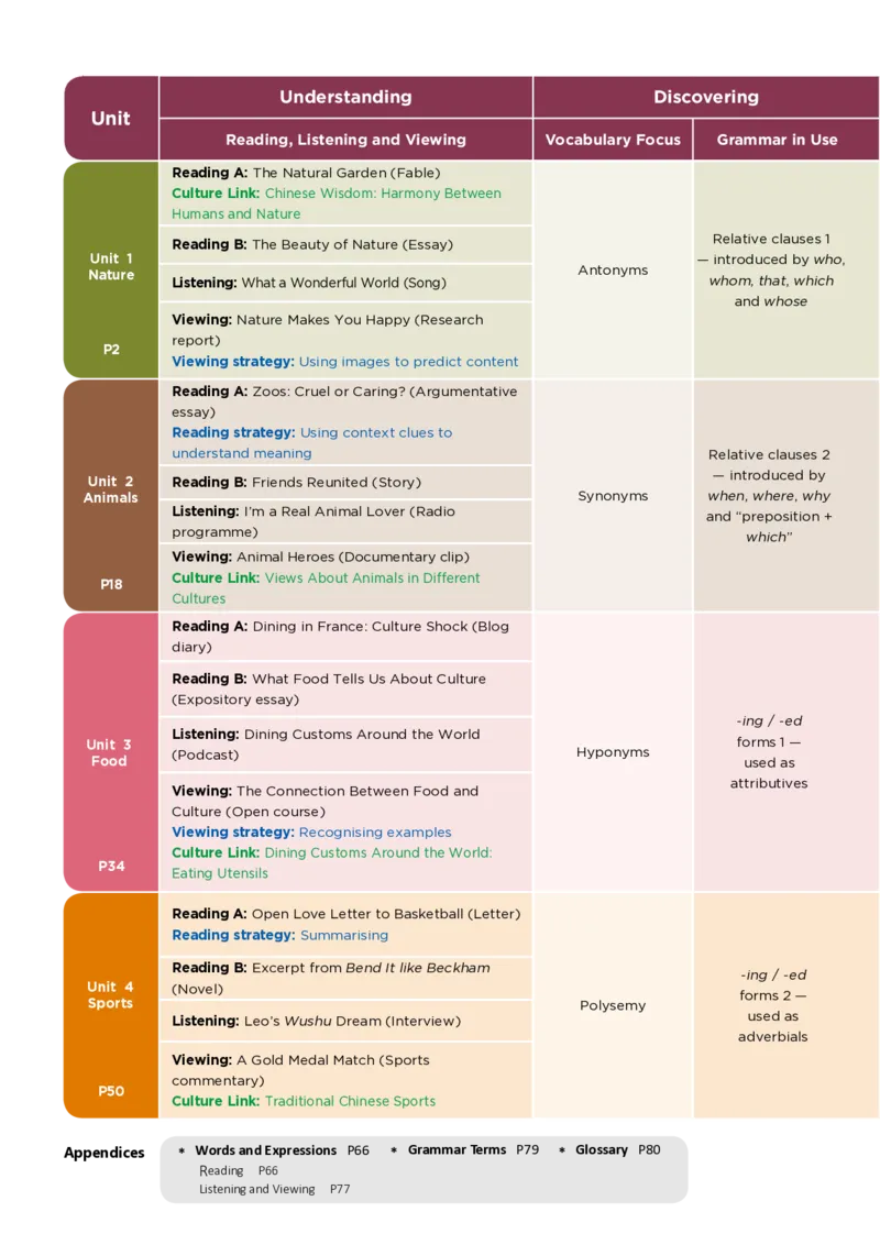 沪外教英语必修第二册高清教材_4-教培资料-26年最新资料-同步更新_初中高中教资_03科三专项（进去保存报考的学科即可）_02科三专项（笔记真题思维导图教学设计版本二）