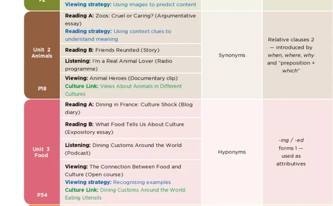 沪外教英语必修第二册高清教材_4-教培资料-26年最新资料-同步更新_初中高中教资_03科三专项（进去保存报考的学科即可）_02科三专项（笔记真题思维导图教学设计版本二）