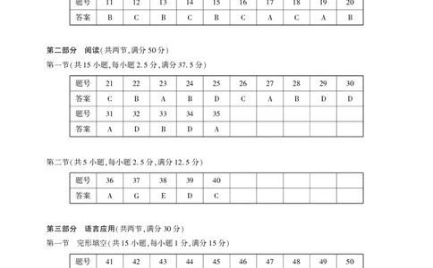 圆创联盟11月联考英语参考答案_251113湖北圆创联盟2026届高三11月联考阶段训练（全科）_湖北圆创联盟2026届高三11月联考阶段训练英语