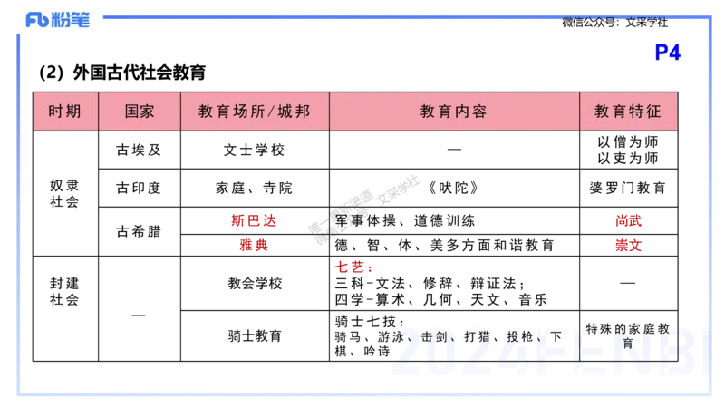 理论精讲1-教育教学知识与能力-李度_4-教培资料-26年最新资料-同步更新_小学教资_022025上FB小学系统班_0225上-教育知识与能力_2.理论精讲_讲义