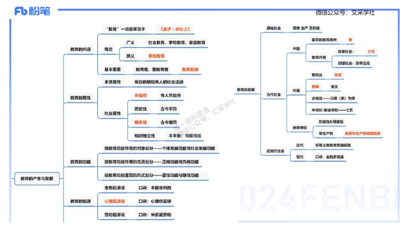 理论精讲1-教育教学知识与能力-李度_4-教培资料-26年最新资料-同步更新_小学教资_022025上FB小学系统班_0225上-教育知识与能力_2.理论精讲_讲义